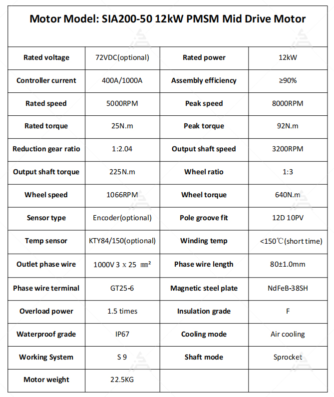 26kW Peak PMSM Motor Kit SIAEC - đánh giá và giá Motorcycle Gear Ratio